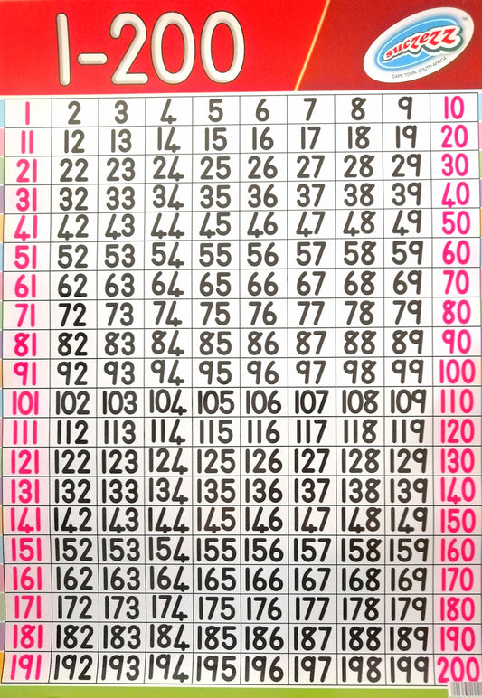 Poster - Numbers 1-200