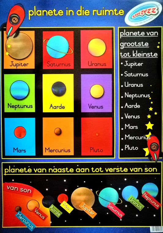 Poster - Planets in space