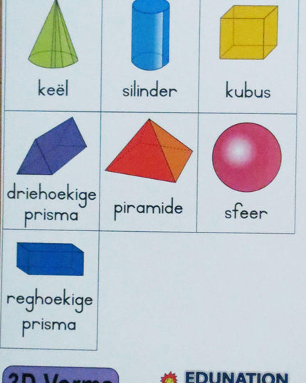 A5 - 3D Vorms ( Afr ) Edunation South Africa Teacher Tools