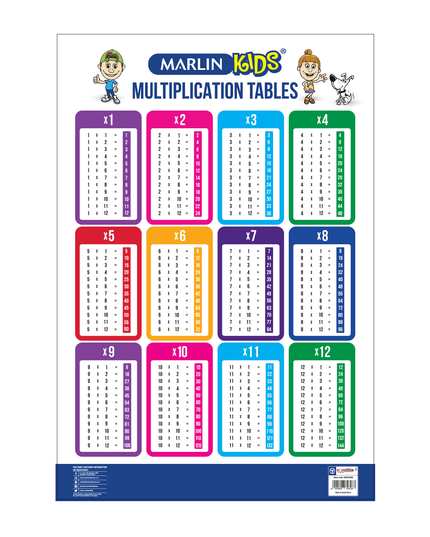 Chart - Multiplication Table 1 - 12 1