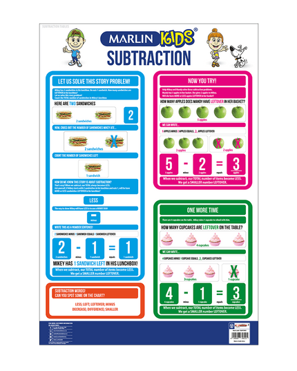 Chart - Subtraction 1
