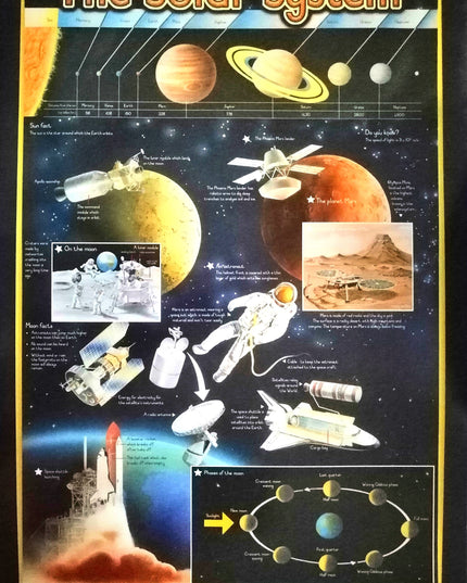 Chart - The Solar System 1