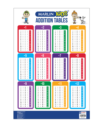 Chart Addition Tables 1