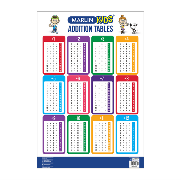 Chart Addition Tables 1