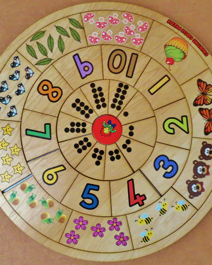Counting Circle Puzzle - Afrikaans Edunation South Africa Maths & Numeracy