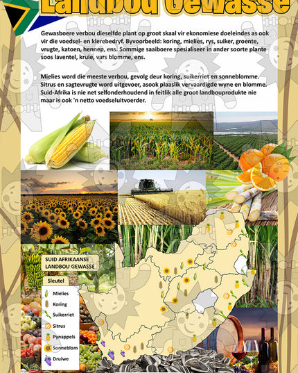 Landbou  A3 Poster