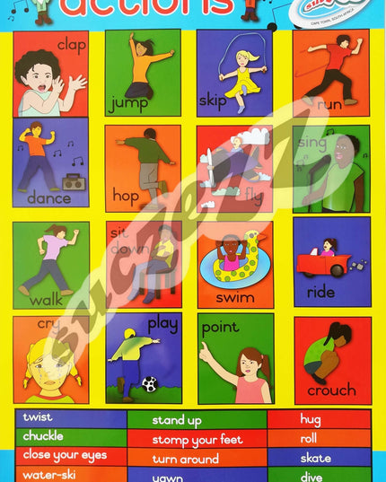 Poster - Actions