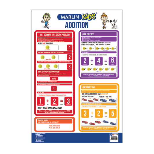 Chart - Addition