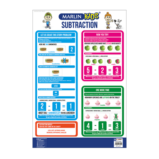 Chart - Subtraction