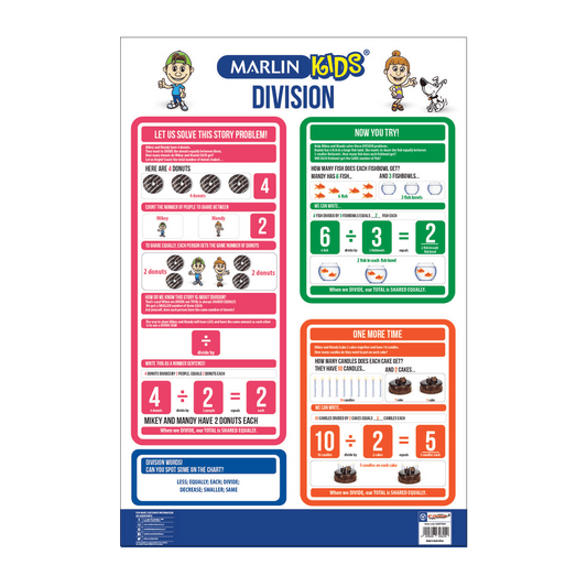 Chart - Division