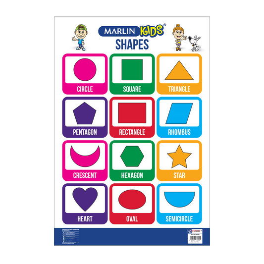 Chart - Shapes