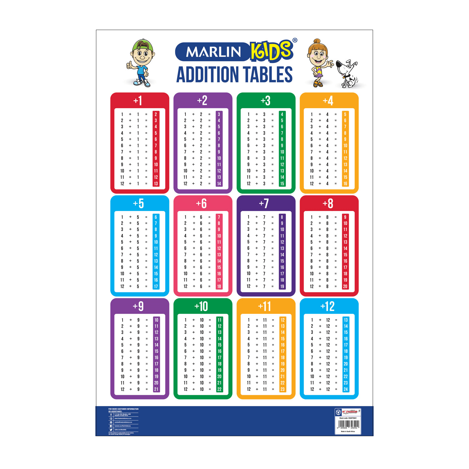 Chart Addition Tables – Edunation