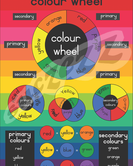 Poster - Colour wheel