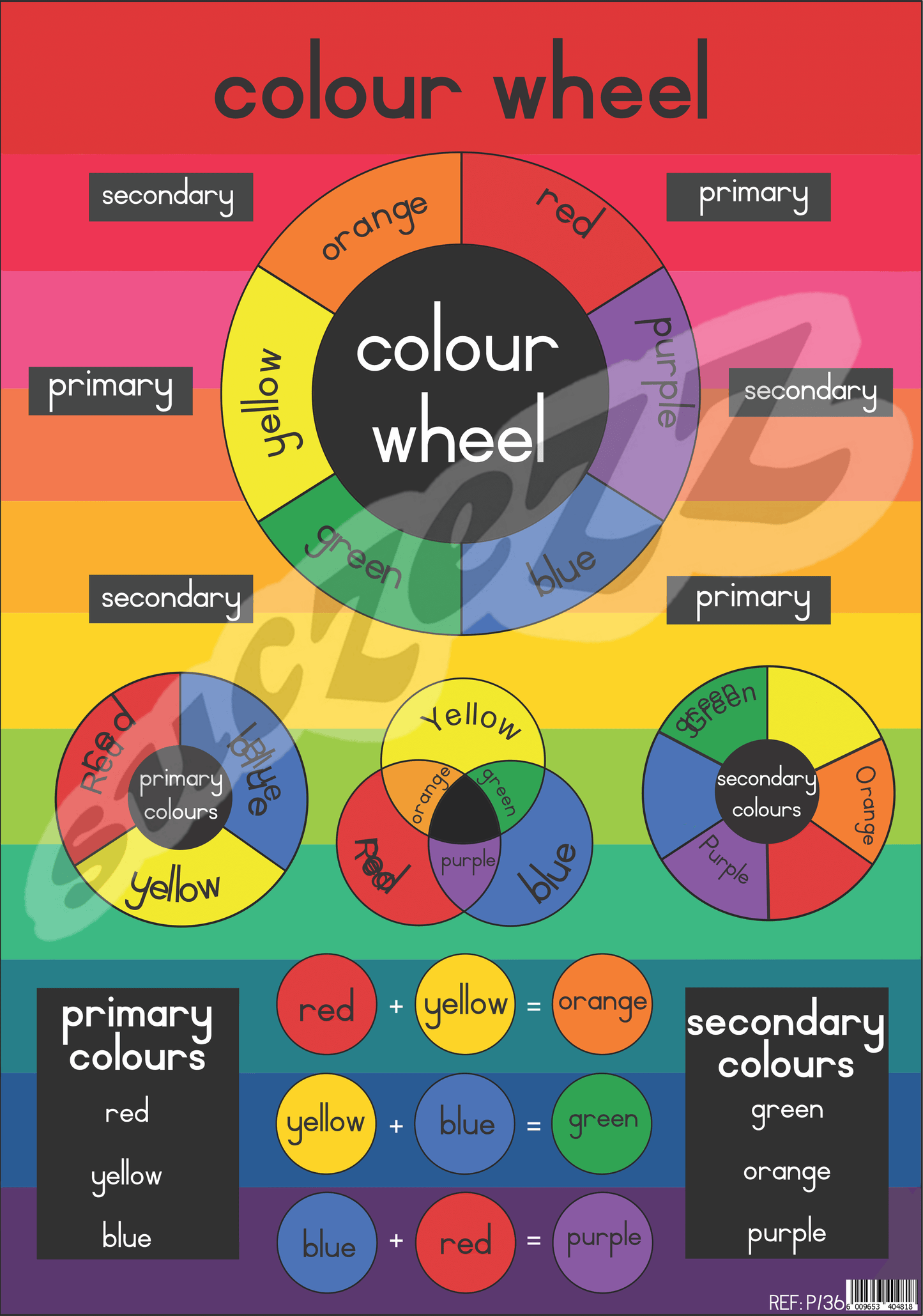 Poster - Colour wheel