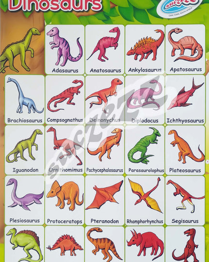 Muurkaart - Dinosourusse