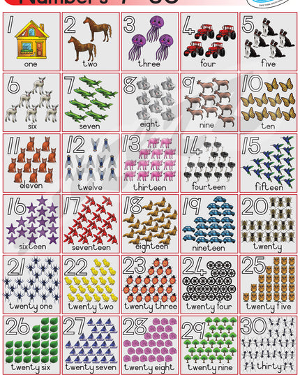 Poster - Numbers 1 - 30