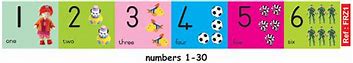 Frieze - numbers
