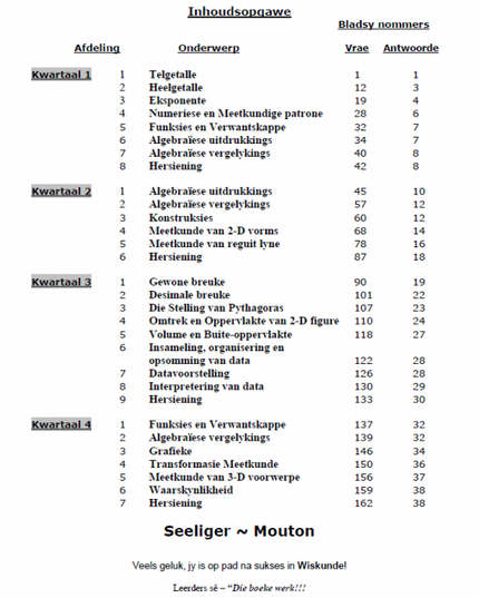 Boek PracMaths Graad 8 Afr