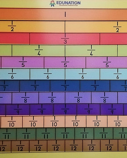 Fraction Wooden Board Square