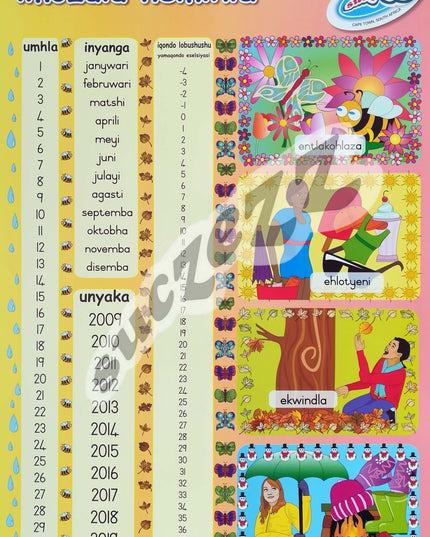 Poster - Imozulu Nemihla (Weather and Dates) - Xhosa