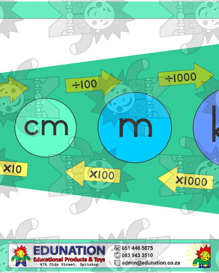 Length mm, cm, m, km - Double Sided - Edunation South Africa