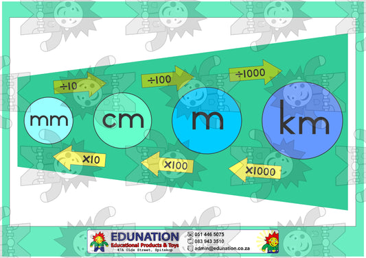 Length mm, cm, m, km - Double Sided - Edunation South Africa