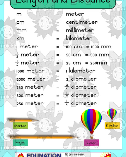 Length and Distance - Single Sided - Edunation South Africa