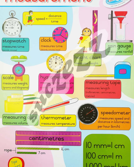 Poster - Measurement