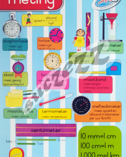 Muurkaart - Meting