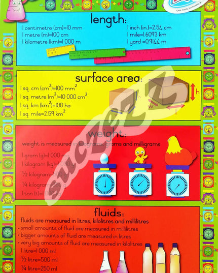 Poster - Metric Information