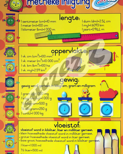 Muurkaart - Metrieke Inligting