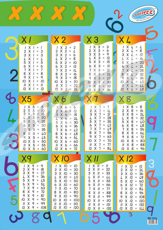 Poster - Multiplication