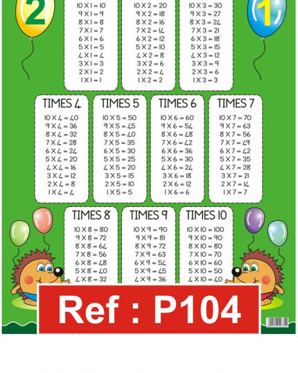 Poster - Multiplication Tables