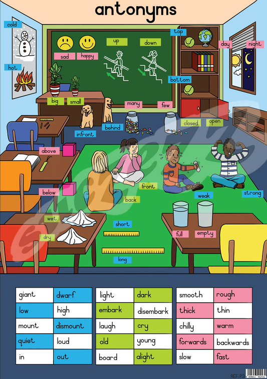 Poster - Antonyms