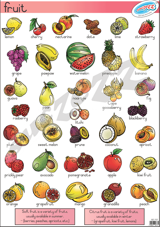 Poster - Fruit