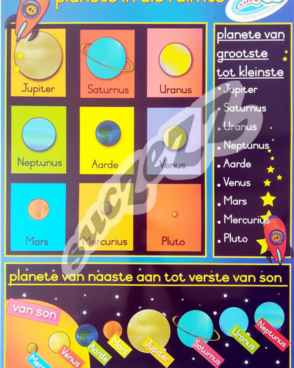 Muurkaart - Planete in die ruimte