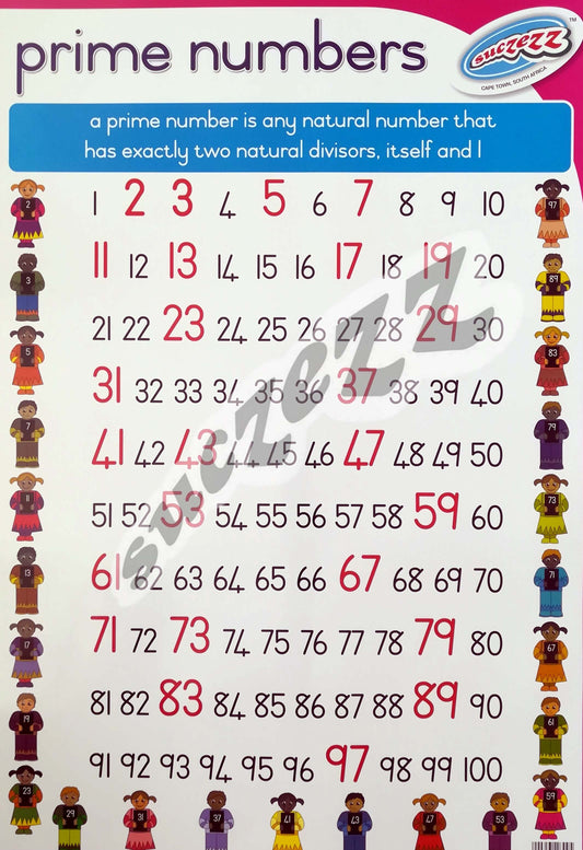 Poster - Prime Numbers
