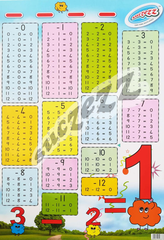 Poster - Subtraction Tables
