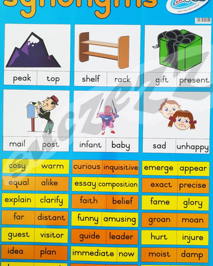 Poster - Synonyms