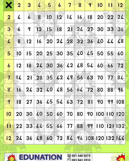 Multiplication- Time Tables Block - Single Sided - Edunation South Africa