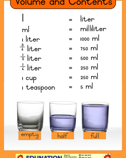 Volume and Content - Single sided - Edunation South Africa