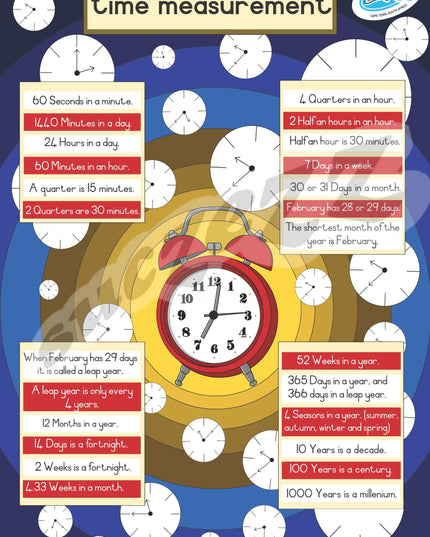 Poster - Time Measurement