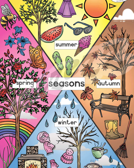 Poster - Seasons