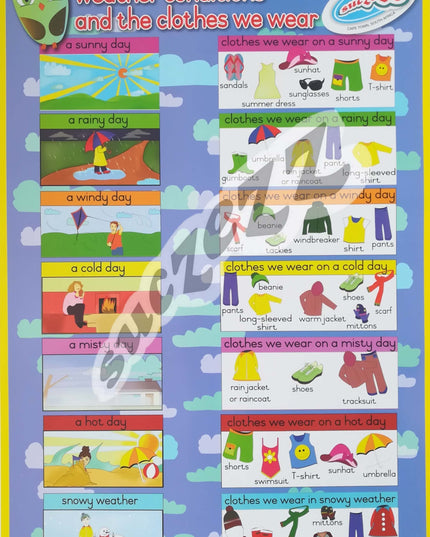 Poster - Weather conditions and the clothes we wear