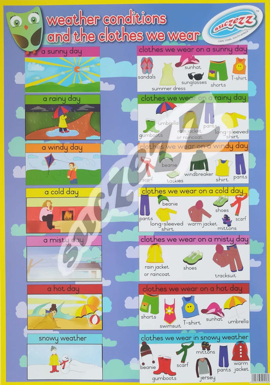 Poster - Weather conditions and the clothes we wear